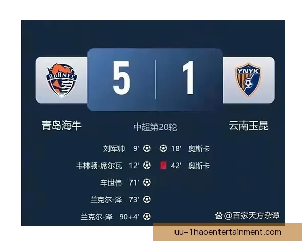 中超首秀惊艳 云南玉昆3比1战胜青岛海牛侯永永首发助攻 中超首秀惊艳 云南玉昆3比1战胜青岛海牛侯永永首发助攻