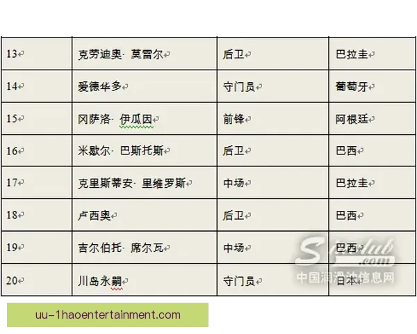 世界杯备战对位深度解析积分榜风云变幻格局再起波澜战术前瞻走势全景 世界杯备战对位深度解析积分榜风云变幻格局再起波澜战术前瞻走势全景